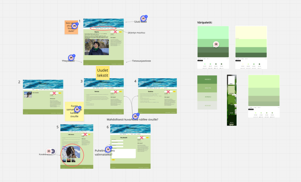 Suunnitelma verkkosivuista ja sen muutoksista